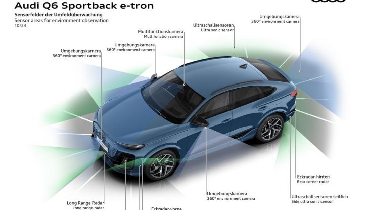Audi Q6 Sportback e-tron: al via agli ordini con prezzi da 74.800 euro - Foto 8 di 55