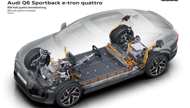 Audi Q6 Sportback e-tron: al via agli ordini con prezzi da 74.800 euro - Foto 2 di 55