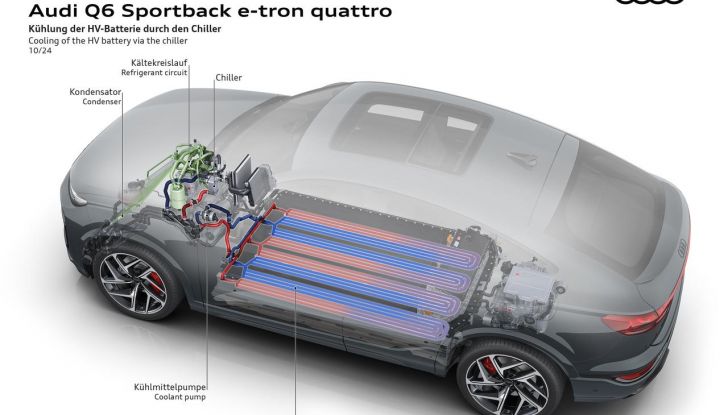 Audi Q6 Sportback e-tron: al via agli ordini con prezzi da 74.800 euro - Foto 7 di 55