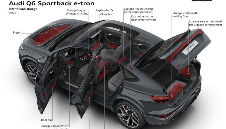 Audi Q6 Sportback e-tron: al via agli ordini con prezzi da 74.800 euro - Foto 9 di 55