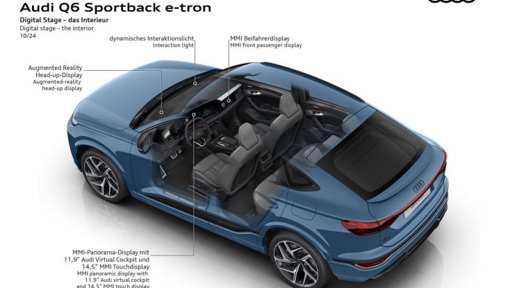 Audi Q6 Sportback e-tron: al via agli ordini con prezzi da 74.800 euro - Foto 5 di 55