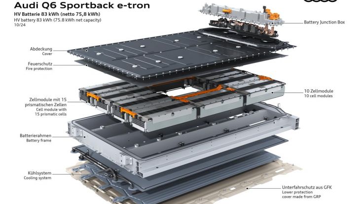 Audi Q6 Sportback e-tron: al via agli ordini con prezzi da 74.800 euro - Foto 6 di 55