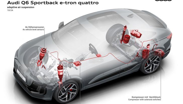 Audi Q6 Sportback e-tron: al via agli ordini con prezzi da 74.800 euro - Foto 4 di 55