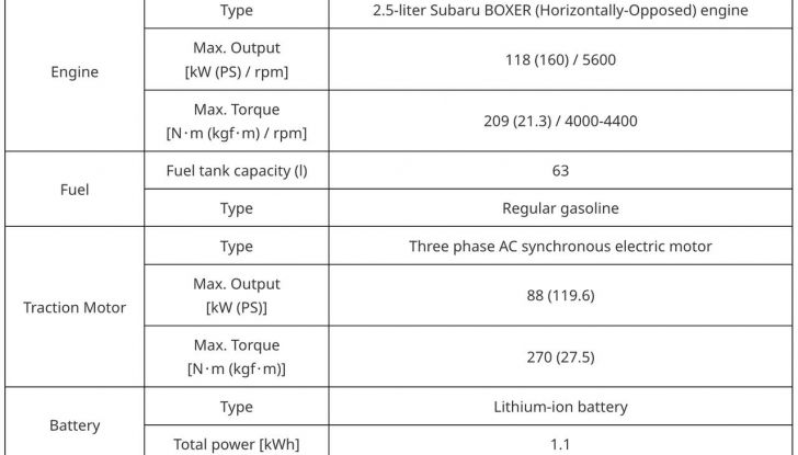 Subaru Crosstrek Hybrid 2025