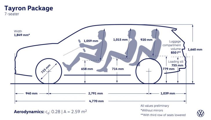 Nuovo Volkswagen Tayron: svelati i prezzi per il mercato italiano - Foto 120 di 127