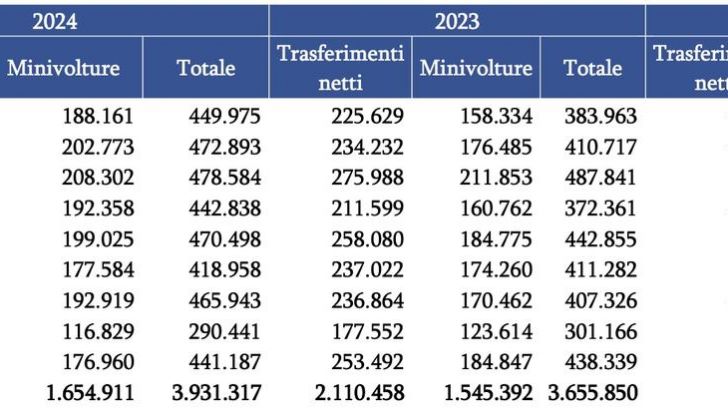 Mercato auto usate Italia settembre 2024
