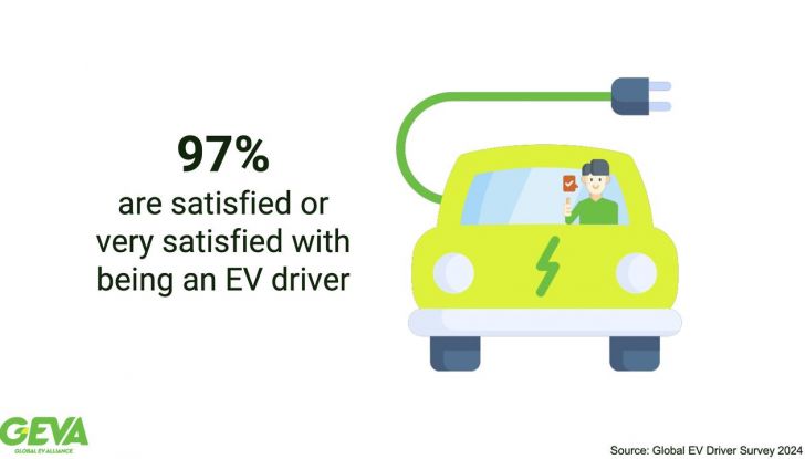 Auto elettriche nuovo studio