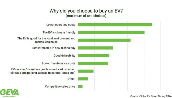 Auto elettriche nuovo studio
