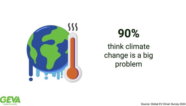 Auto elettriche nuovo studio