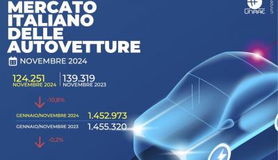 Mercato auto: gli italiani non comprano più Fiat? L’ascesa di Dacia