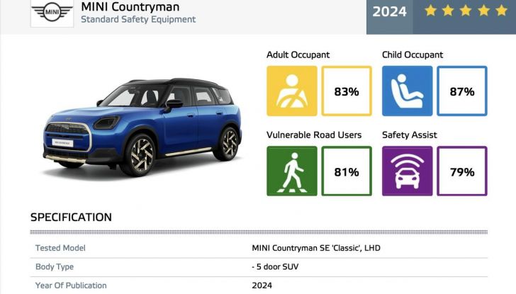 Mini Countryman 2024 test Euro NCAP