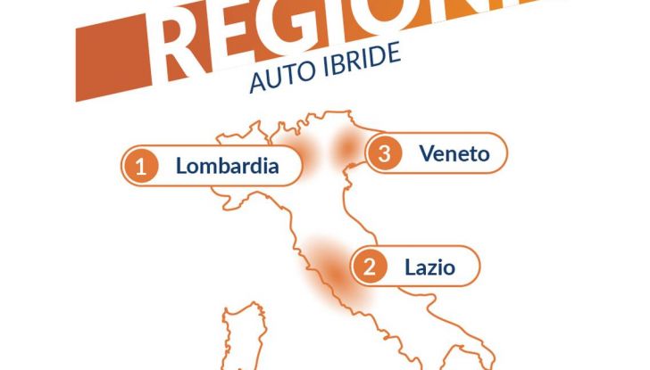 Auto usate Italia 2024