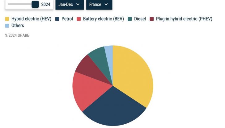 Mercato auto Europa 2024