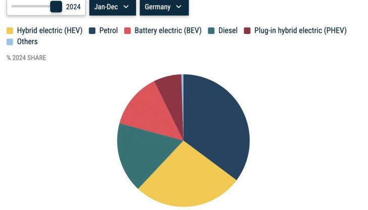 Mercato auto Europa 2024