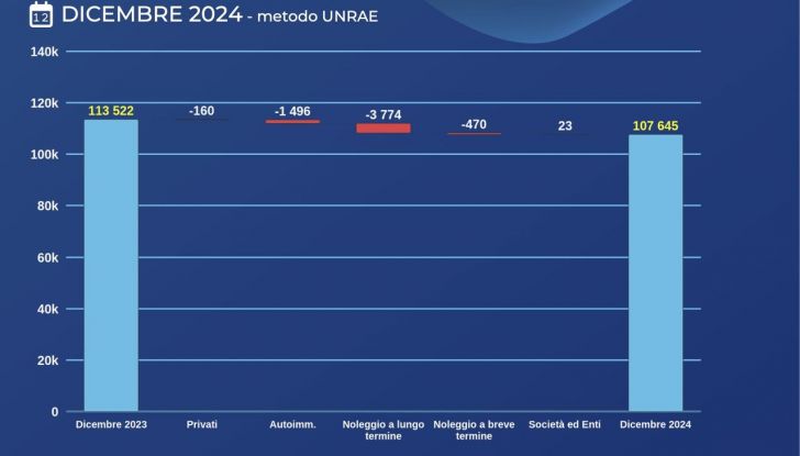 Mercato auto Italia 2024