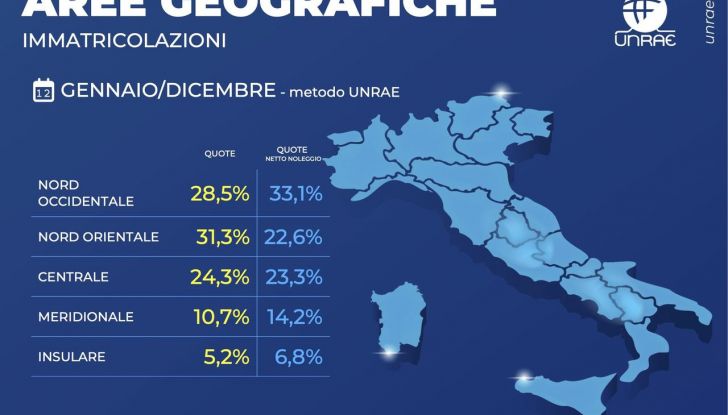 Mercato auto Italia 2024