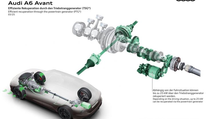Audi A6 Avant 2025: la regina delle station wagon si rinnova - Foto 52 di 66