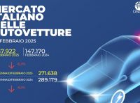 Mercato auto febbraio 2025: crescita inarrestabile per le ibride mentre il diesel crolla sotto il 10%