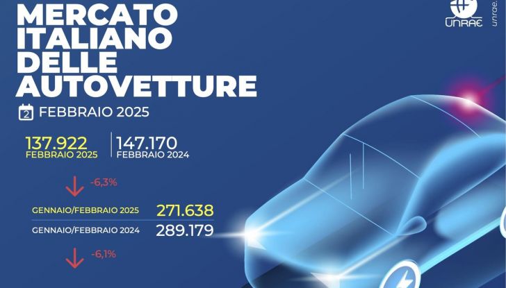 Mercato auto Italia febbraio 2025