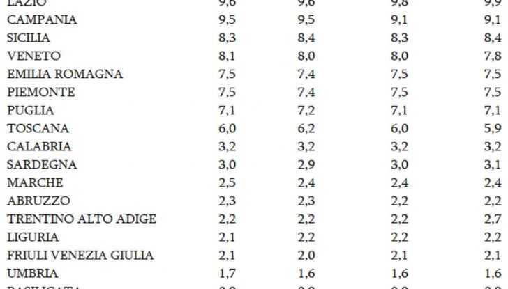 Mercato auto usate Italia gennaio 2025