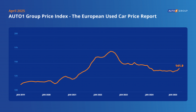 AUTO1 Group Price Index: ad aprile 2025 i prezzi delle auto usate continuano a salire