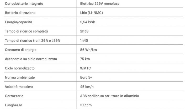 Aixam e-City GTO e MINAUTO Access: debuttano in Italia due nuove minicar - Foto 11 di 15