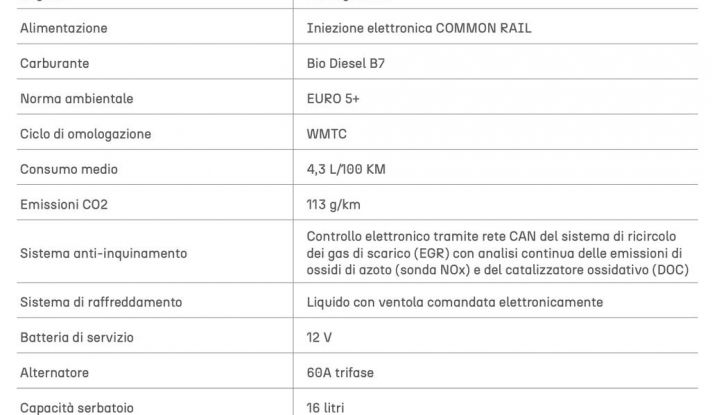 Aixam e-City GTO e MINAUTO Access