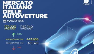 Mercato auto in Italia: marzo 2025 si chiude con una crescita del 6,2%