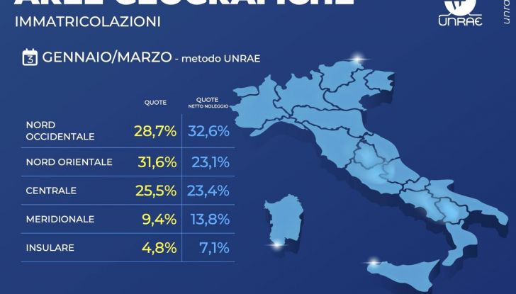 Mercato auto Italia marzo 2025