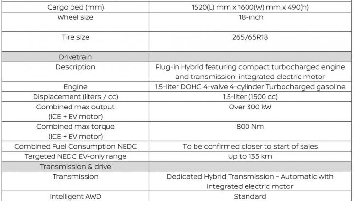Nissan Frontier Pro: il pick-up che ti fa dimenticare cosa significa “fare rifornimento” - Foto 46 di 47