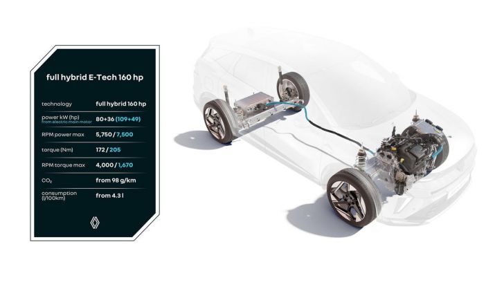 Renault Captur e Symbioz E-Tech 160 CV