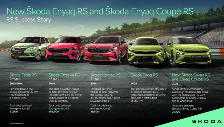 Skoda Enyaq RS: quando l’elettrico incontra la sportività - Foto 24 di 24