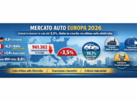 Mercato auto Europa 2026: cosa devono sapere gli automobilisti italiani prima di scegliere la prossima auto