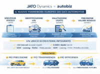 Auto usata: perché oggi il valore reale dipende sempre più dai dati (e come sfruttarli a tuo vantaggio)