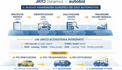 Auto usata: perché oggi il valore reale dipende sempre più dai dati (e come sfruttarli a tuo vantaggio)