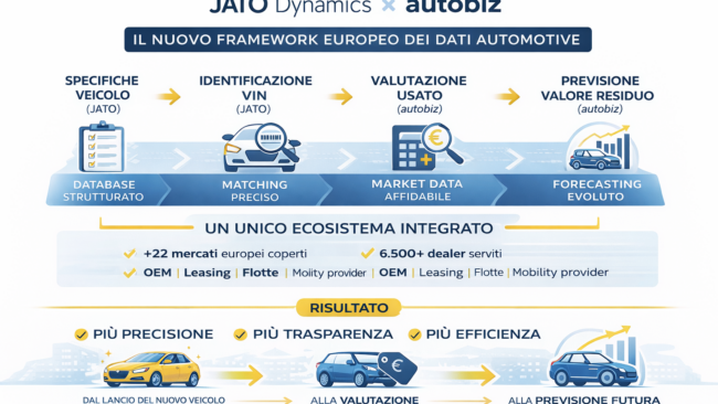 Auto usata: perché oggi il valore reale dipende sempre più dai dati (e come sfruttarli a tuo vantaggio)