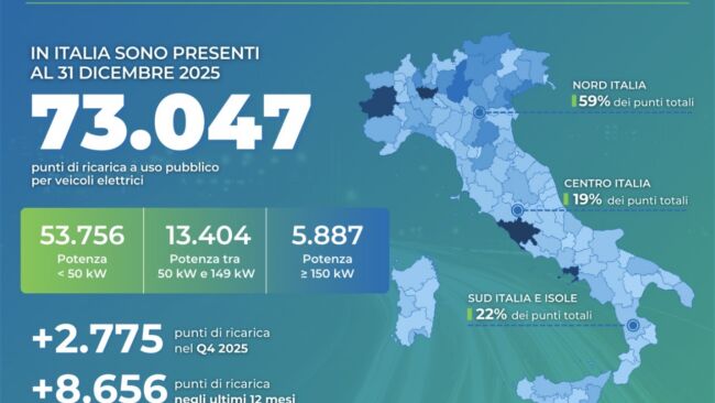 Colonnine auto elettriche in Italia: rete in crescita e sempre più capillare