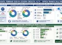 Auto usata 2026: come comprare bene e risparmiare davvero evitando brutte sorprese