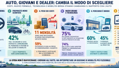 Giovani e auto: come cambia il modo di scegliere e cosa valutare prima dell’acquisto